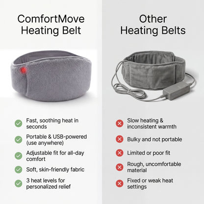 ComfortMove Heating Belt