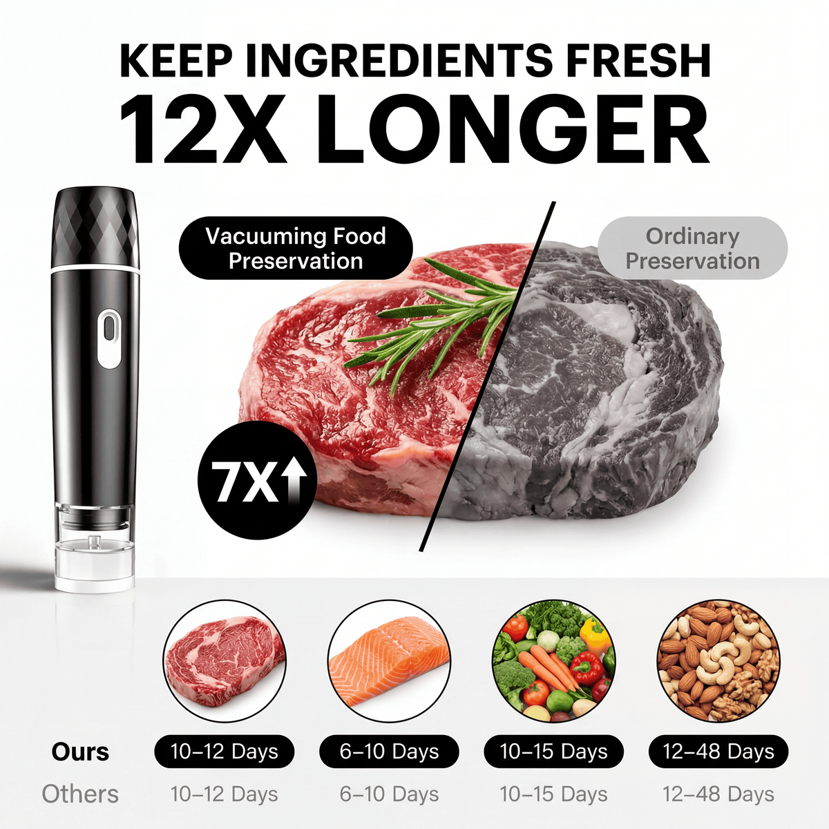 Sealix Pro™ Portable Vacuum Sealing System