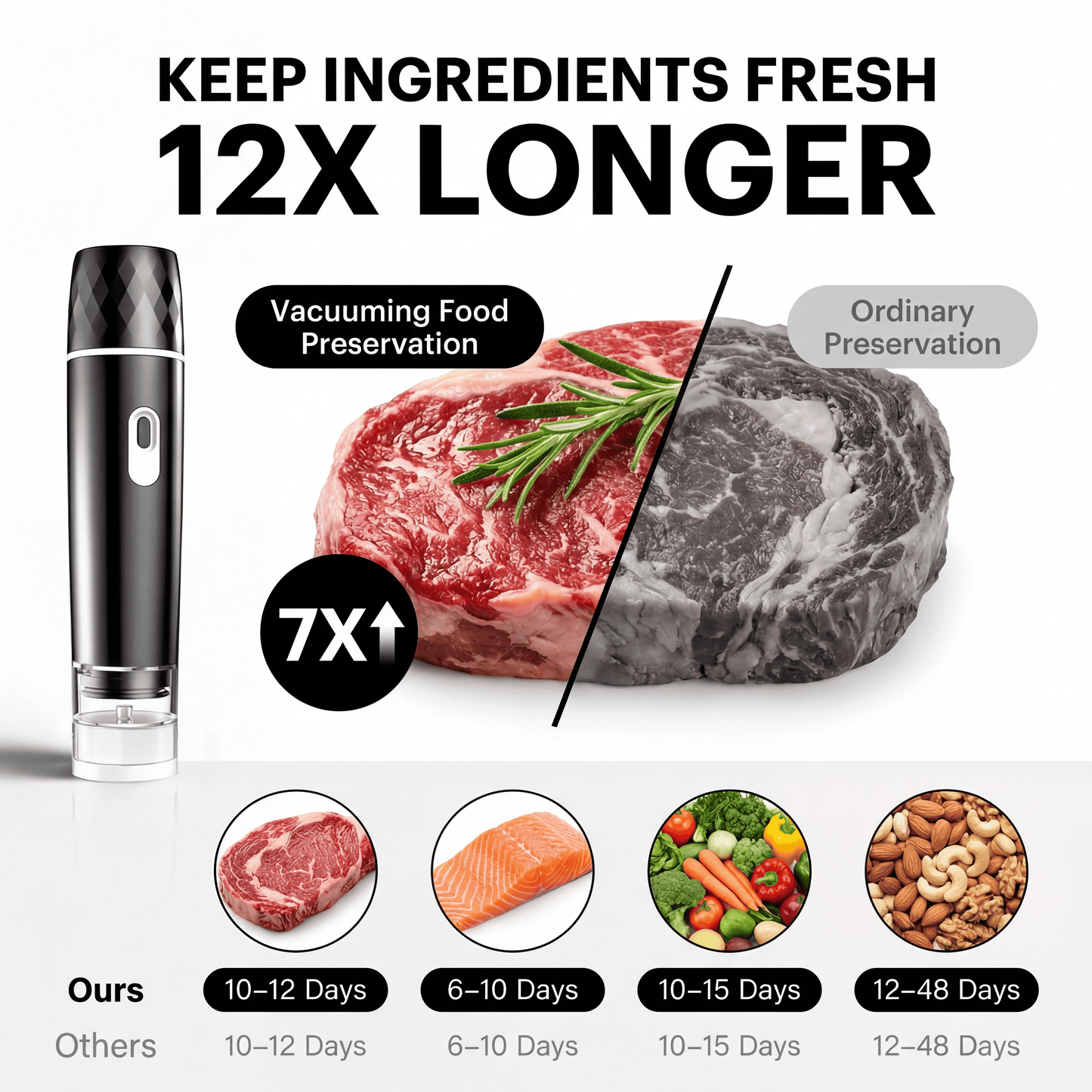 Sealix Pro™ Portable Vacuum Sealing System