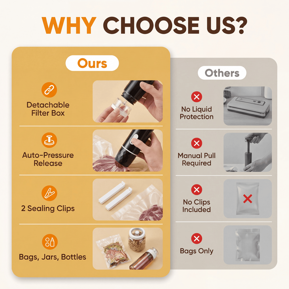 Sealix Pro™ Portable Vacuum Sealing System